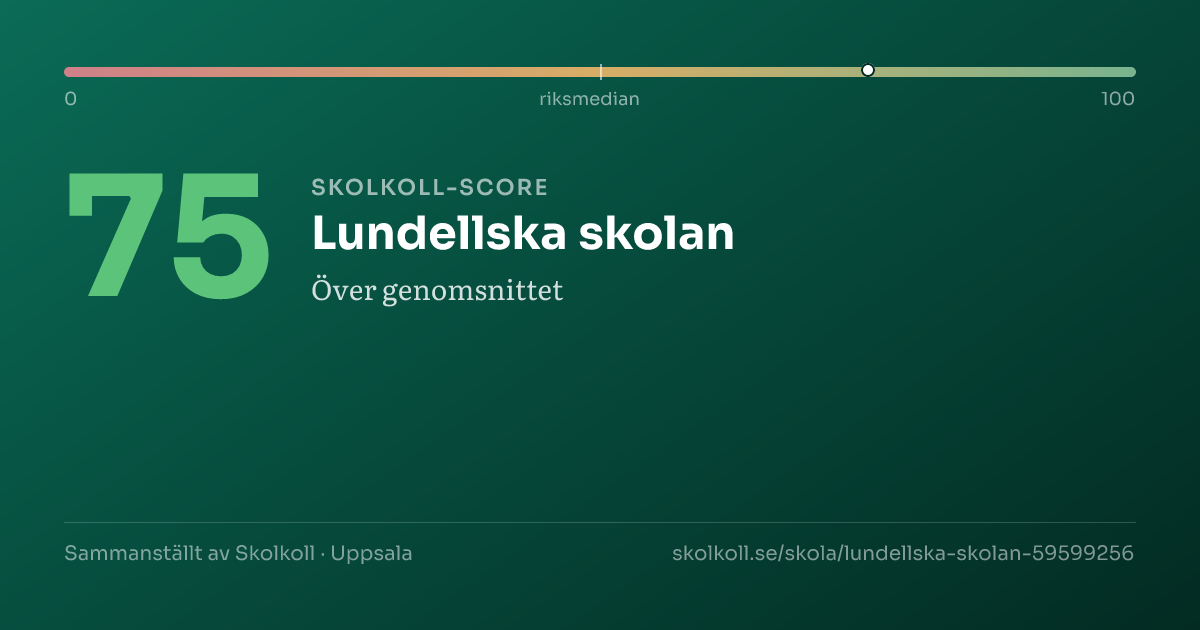 Skolkoll-score för Lundellska skolan