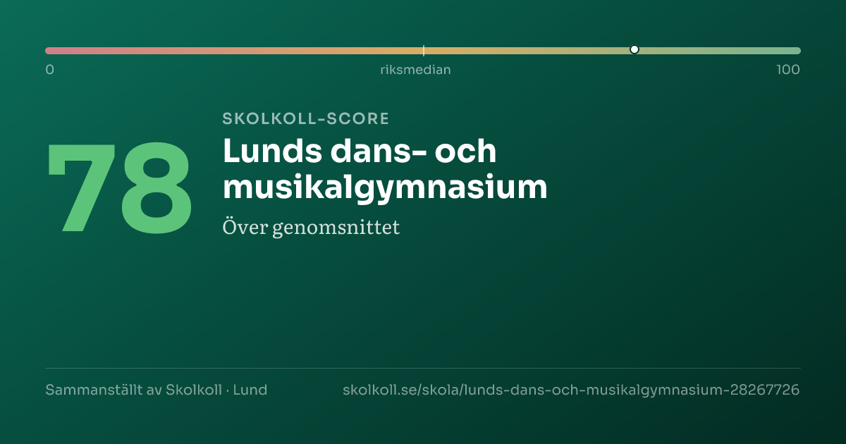 Skolkoll-score för Lunds dans- och musikalgymnasium