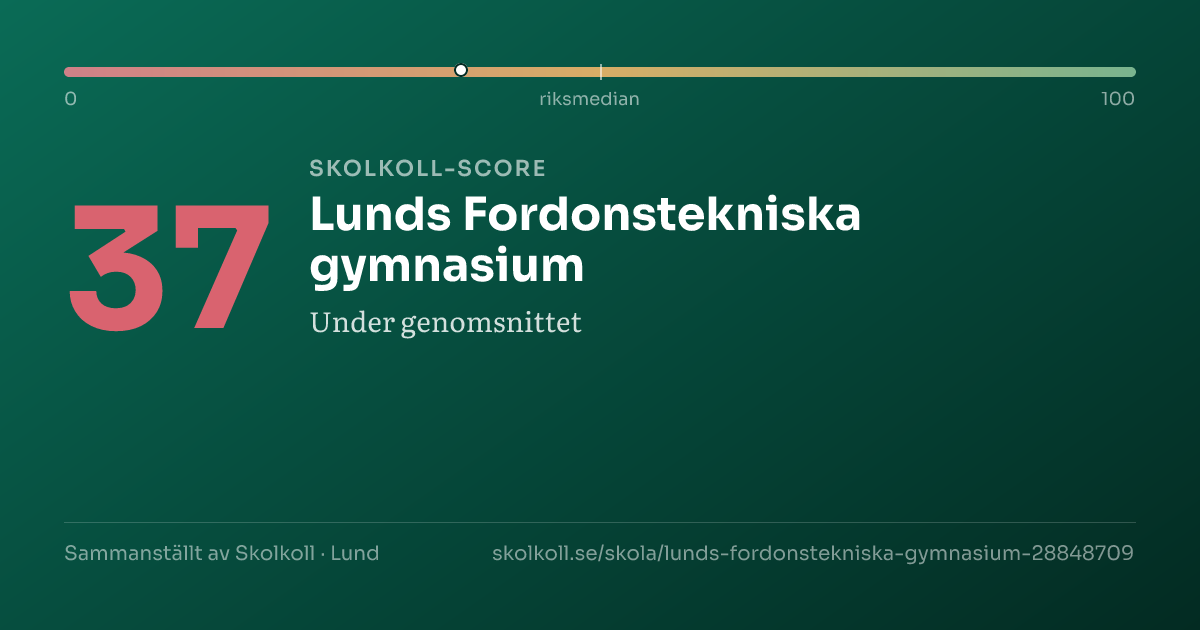 Skolkoll-score för Lunds Fordonstekniska gymnasium
