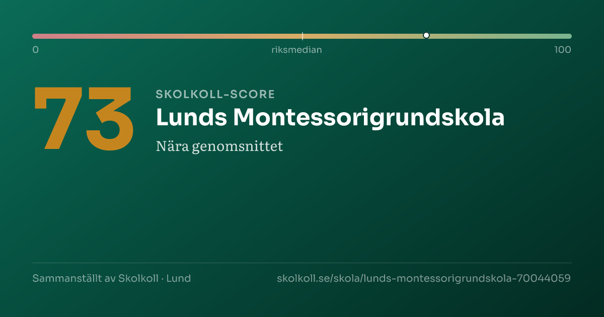 Skolkoll-score för Lunds Montessorigrundskola