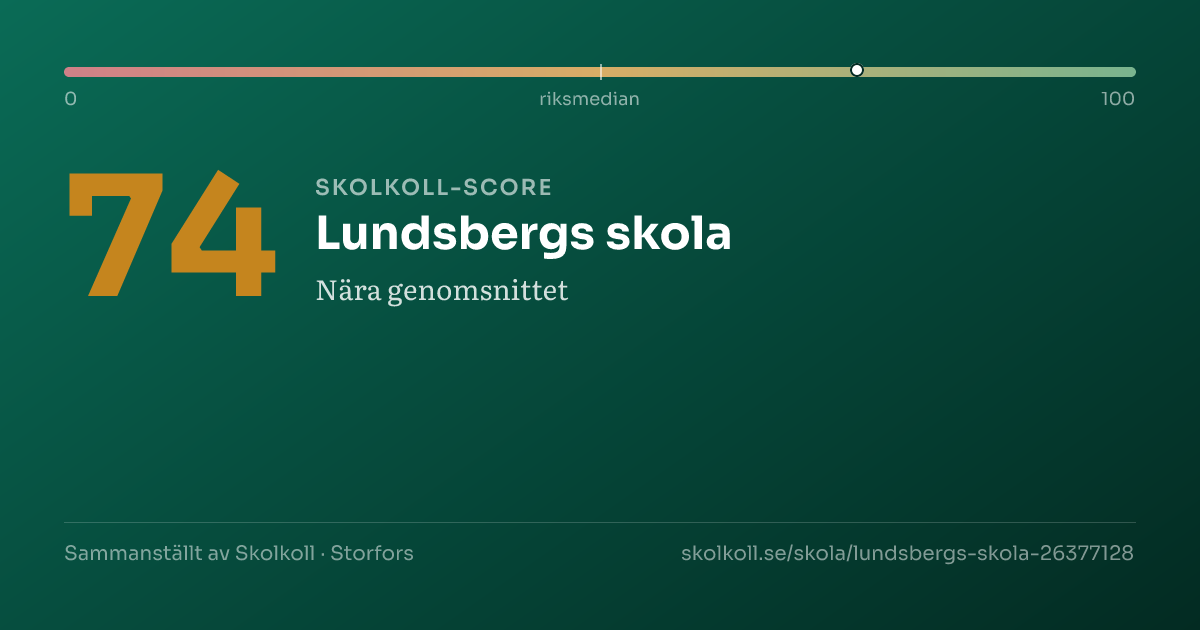 Skolkoll-score för Lundsbergs skola