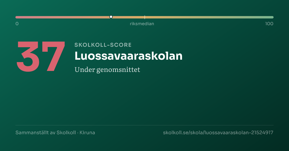 Skolkoll-score för Luossavaaraskolan