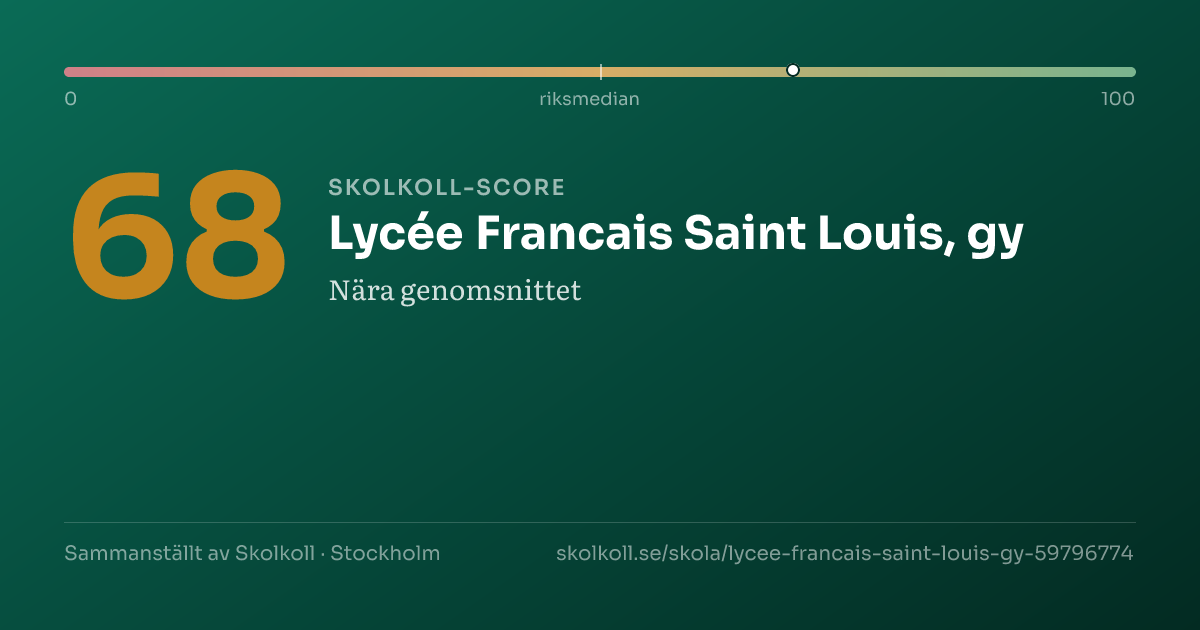 Skolkoll score for Lycée Francais Saint Louis, gy