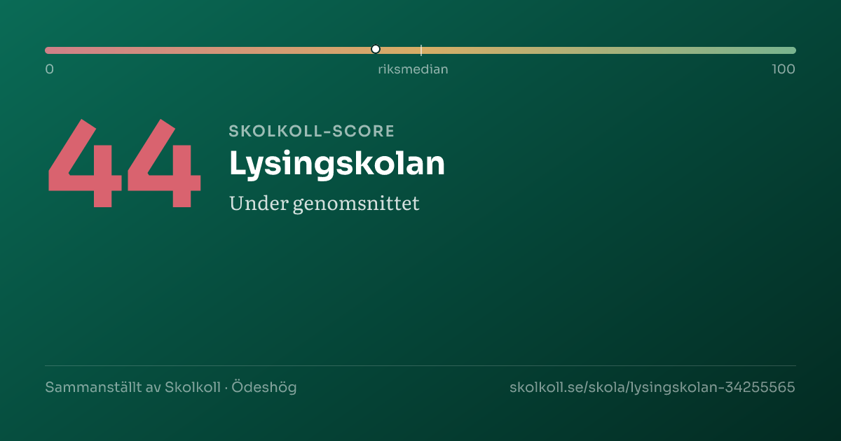 Skolkoll-score för Lysingskolan
