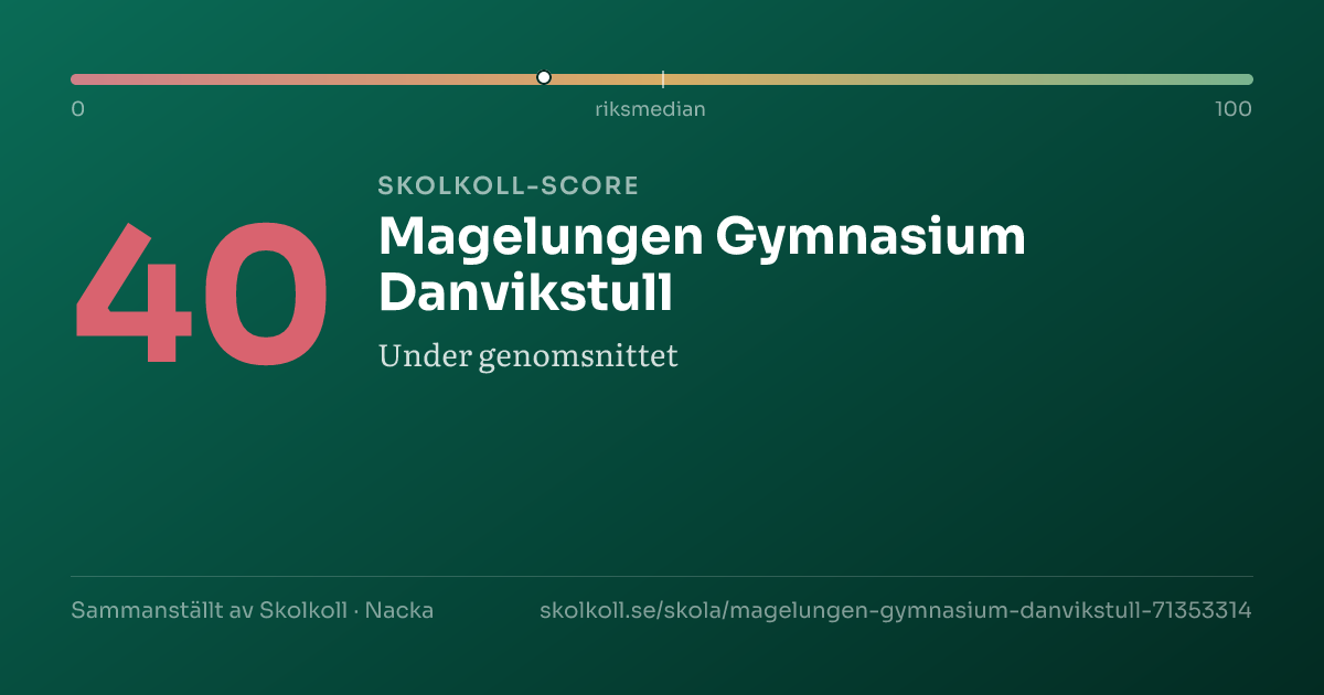 Skolkoll-score för Magelungen Gymnasium Danvikstull