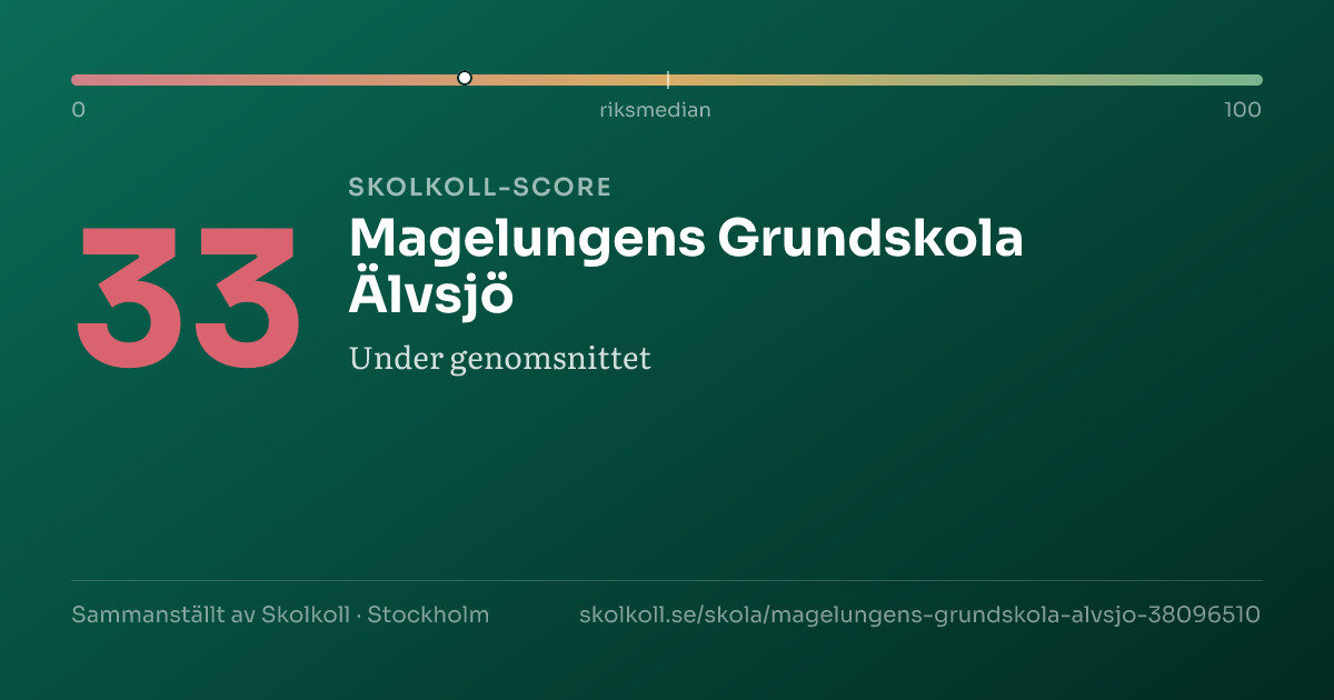 Skolkoll-score för Magelungens Grundskola Älvsjö