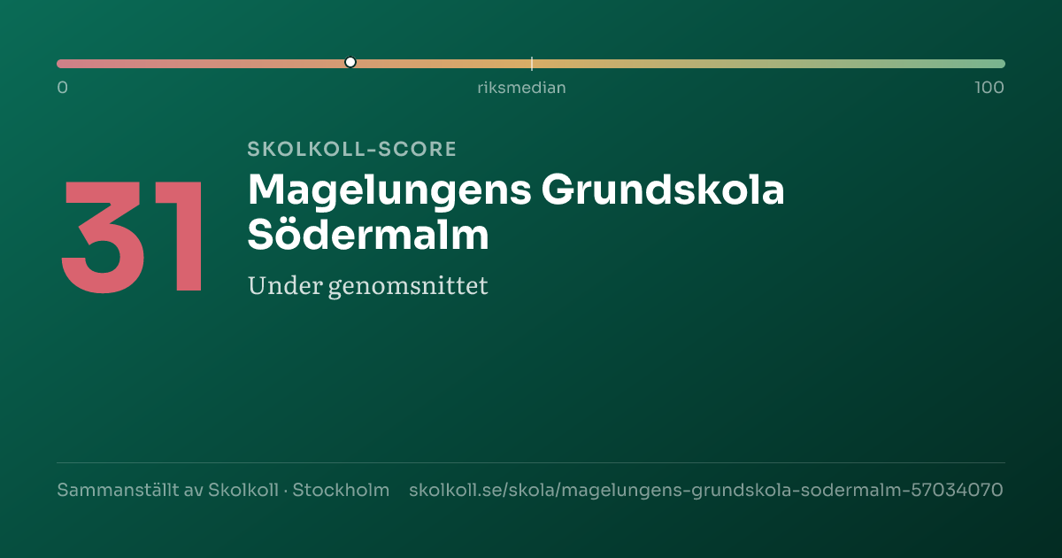 Skolkoll score for Magelungens Grundskola Södermalm