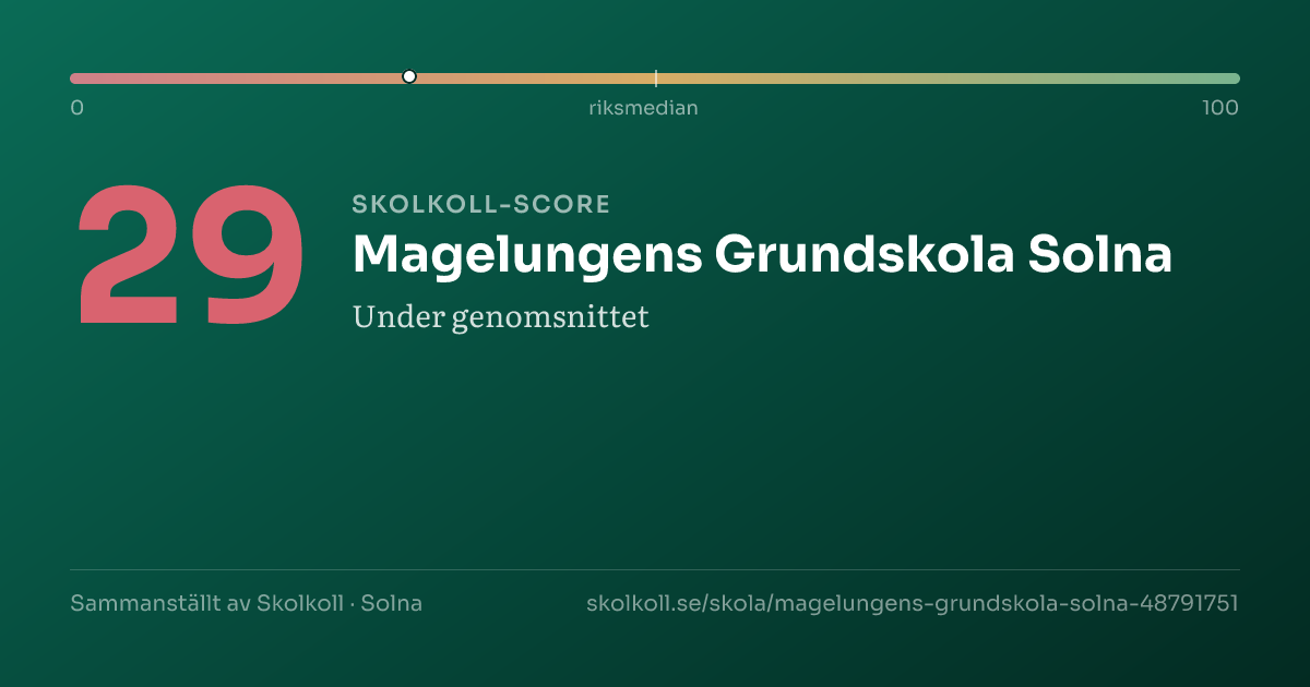 Skolkoll score for Magelungens Grundskola Solna