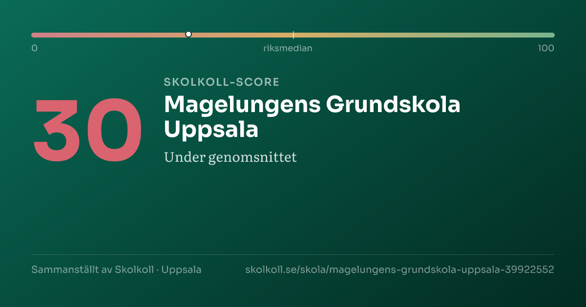 Skolkoll score for Magelungens Grundskola Uppsala