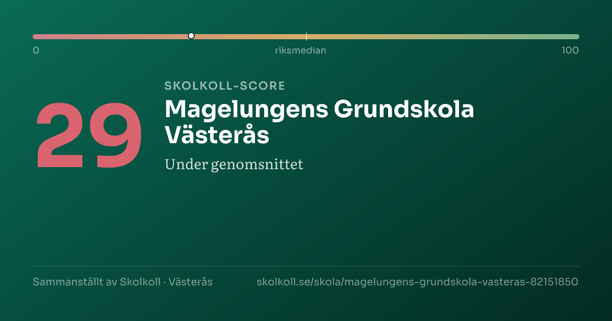 Skolkoll-score för Magelungens Grundskola Västerås