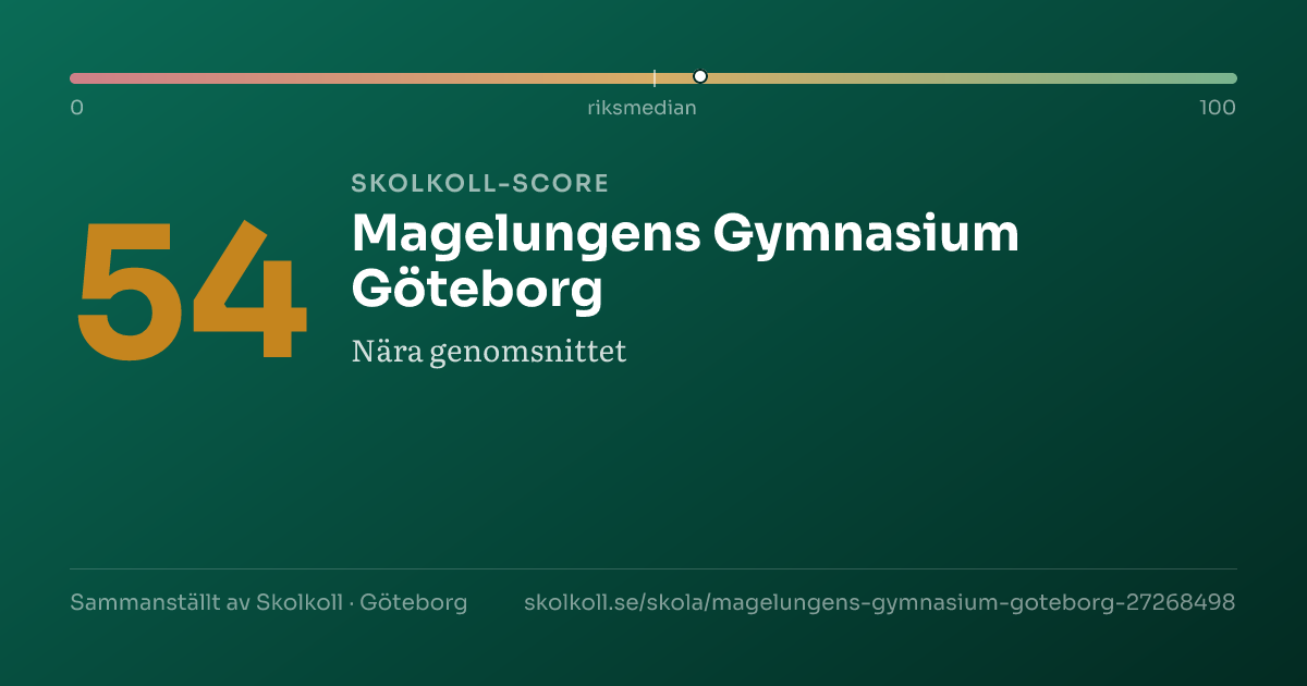Skolkoll-score för Magelungens Gymnasium Göteborg