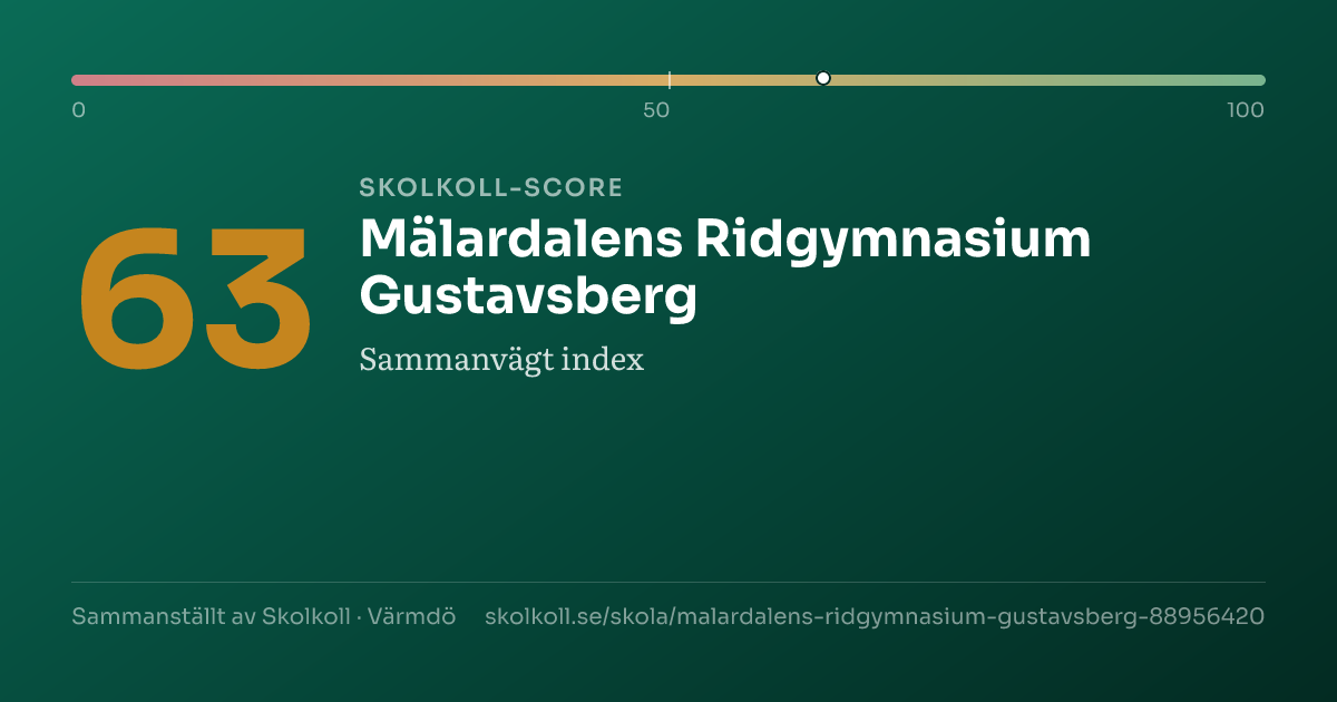 Skolkoll score for Mälardalens Ridgymnasium Gustavsberg