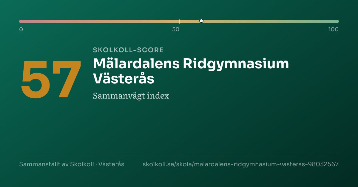 Skolkoll score for Mälardalens Ridgymnasium Västerås