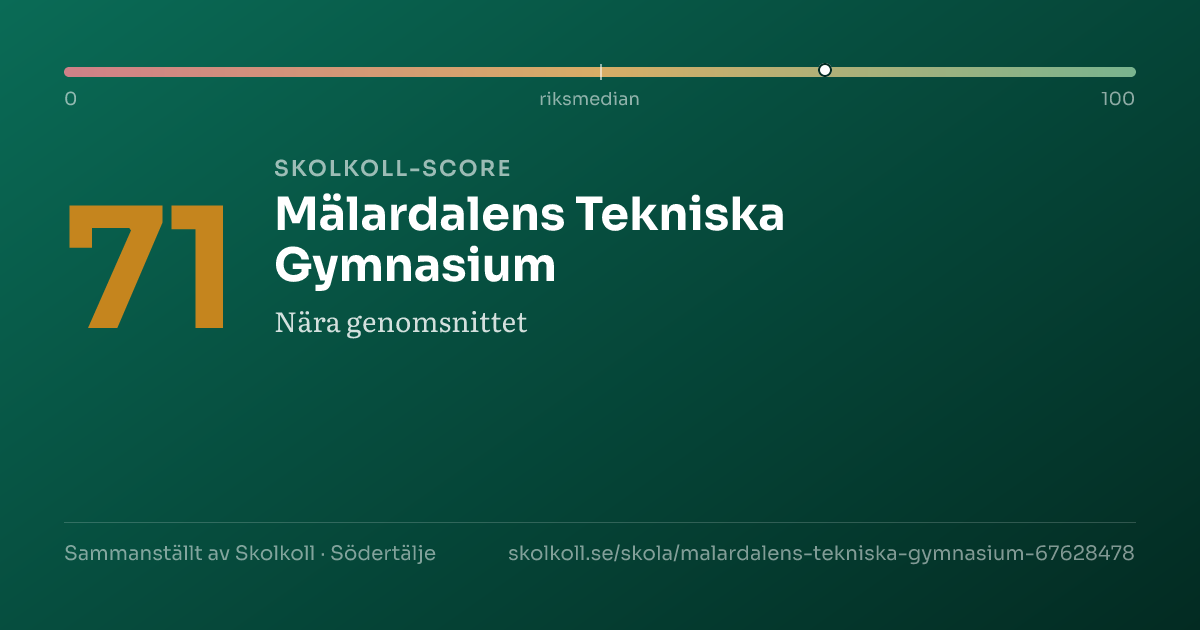 Skolkoll score for Mälardalens Tekniska Gymnasium
