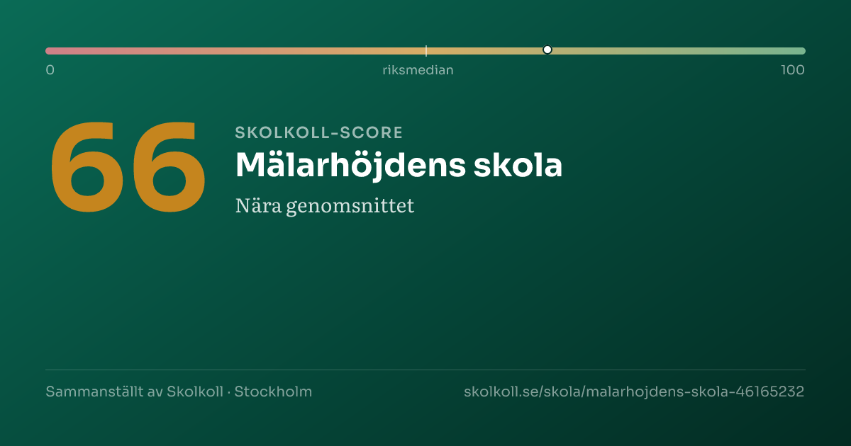 Skolkoll-score för Mälarhöjdens skola