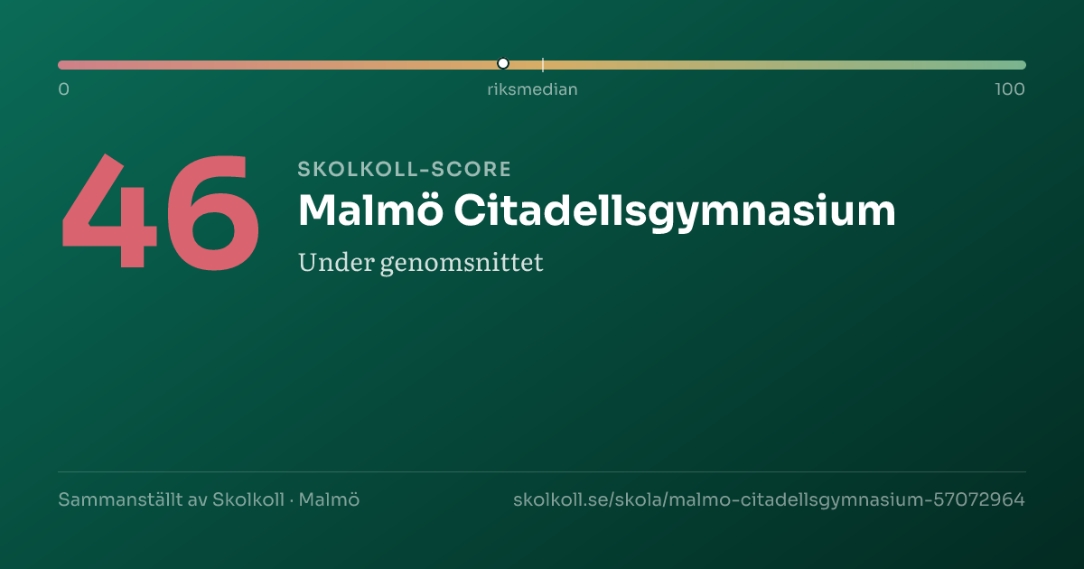 Skolkoll-score för Malmö Citadellsgymnasium