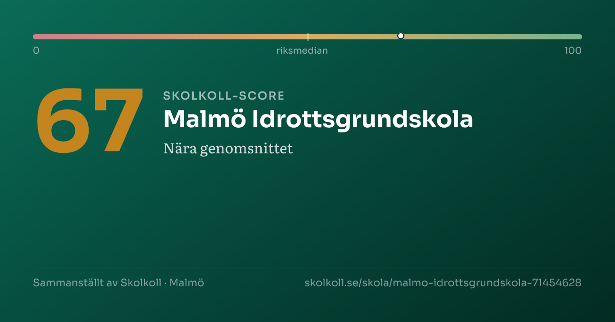 Skolkoll-score för Malmö Idrottsgrundskola