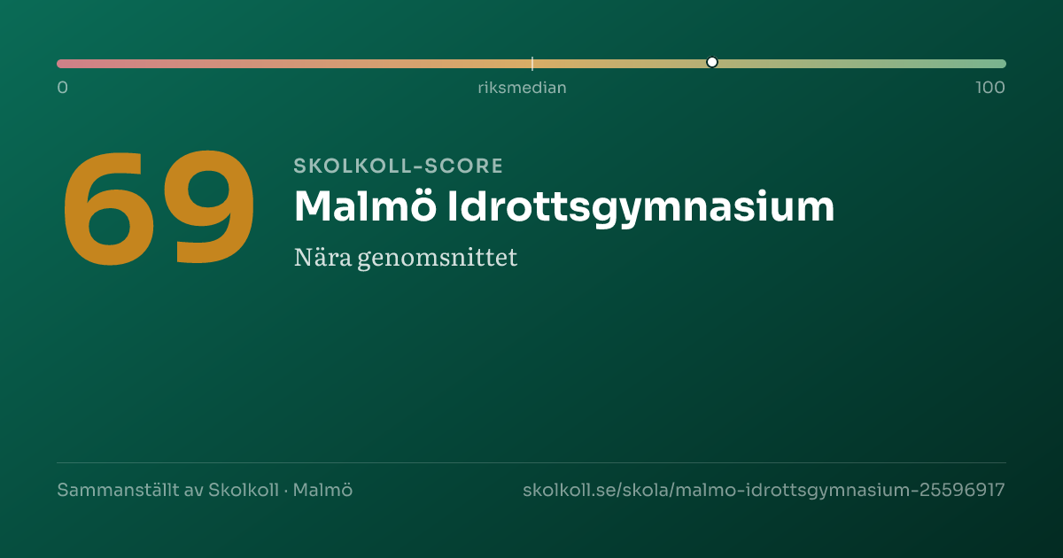 Skolkoll-score för Malmö Idrottsgymnasium