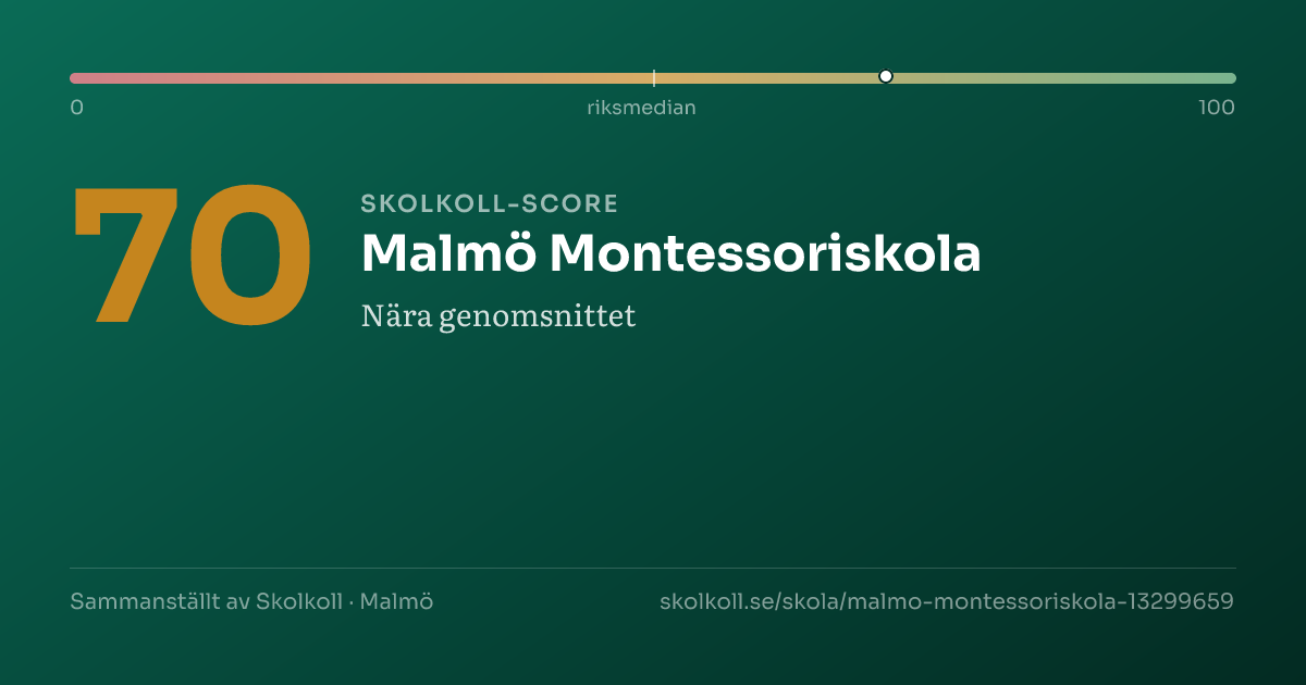 Skolkoll-score för Malmö Montessoriskola