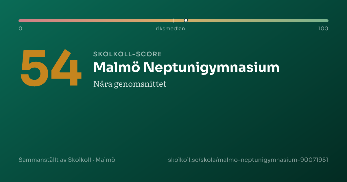 Skolkoll-score för Malmö Neptunigymnasium