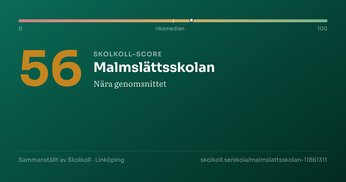 Skolkoll-score för Malmslättsskolan