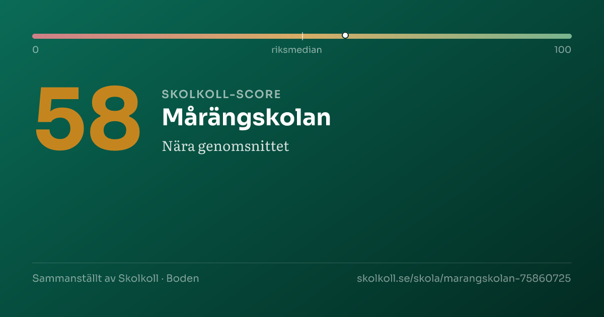 Skolkoll-score för Mårängskolan