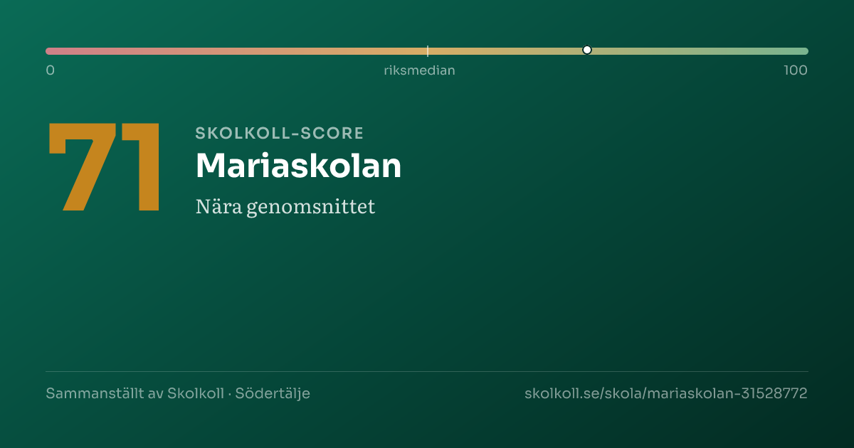 Skolkoll score for Mariaskolan