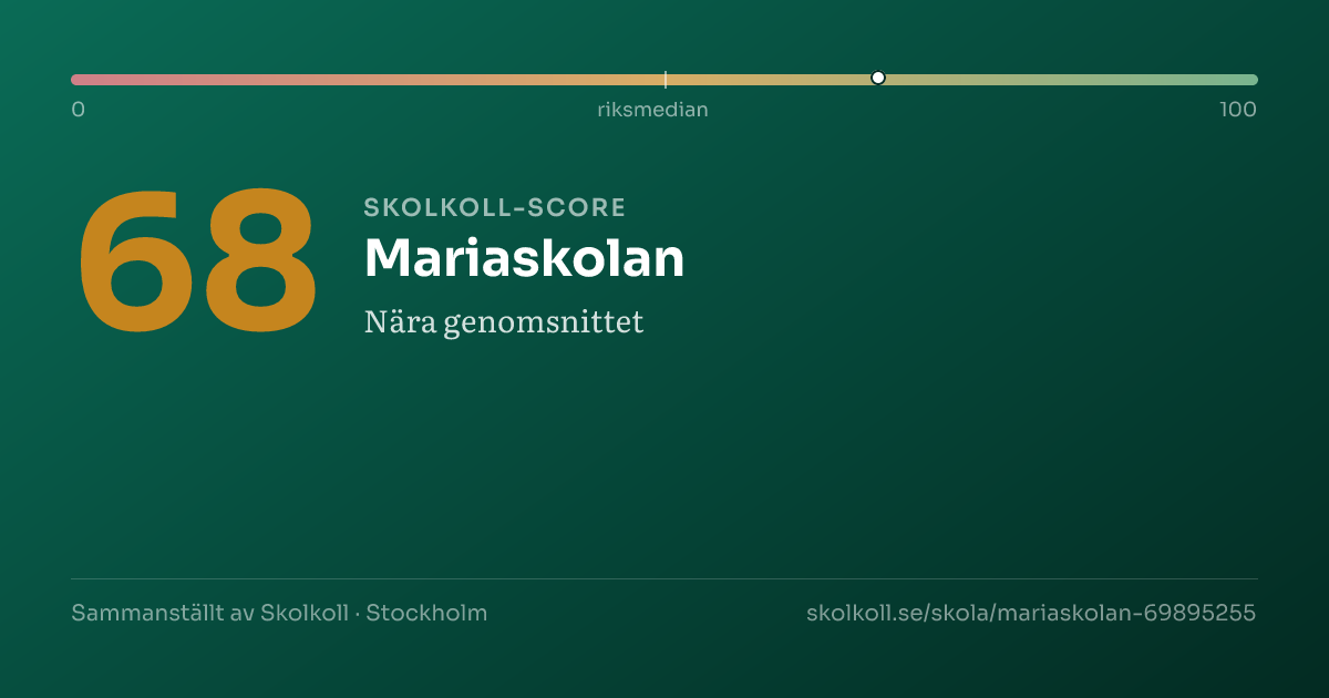 Skolkoll-score för Mariaskolan
