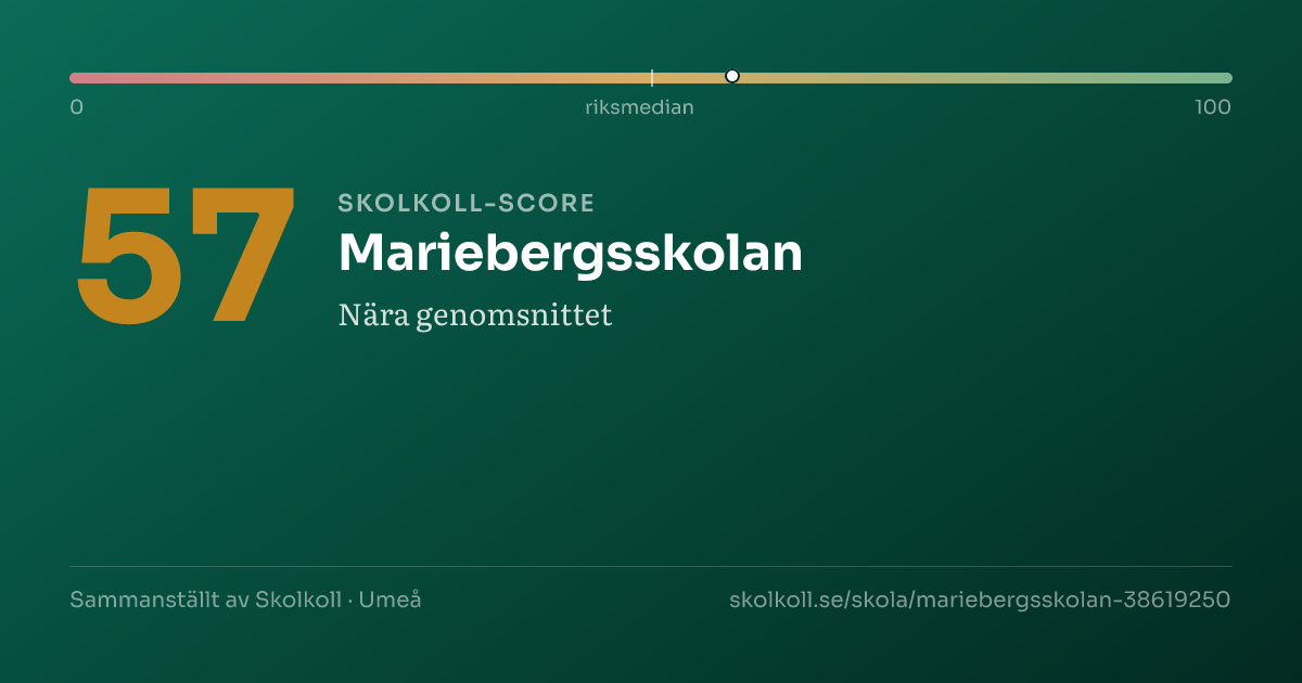 Skolkoll-score för Mariebergsskolan