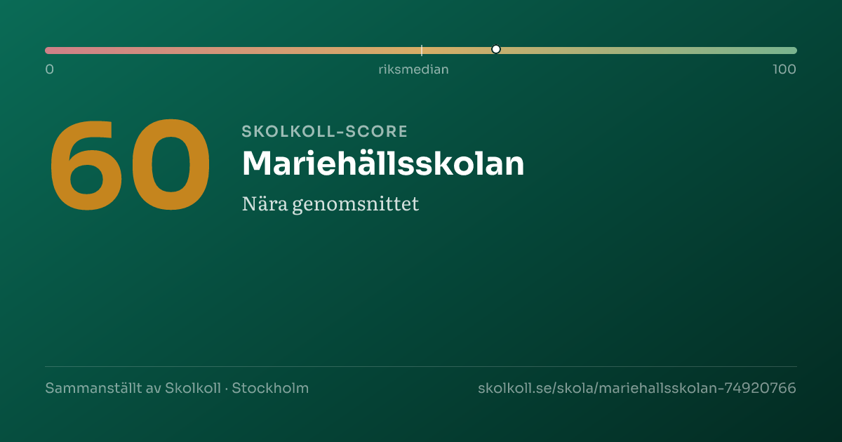 Skolkoll-score för Mariehällsskolan