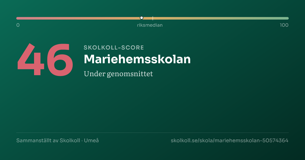 Skolkoll-score för Mariehemsskolan