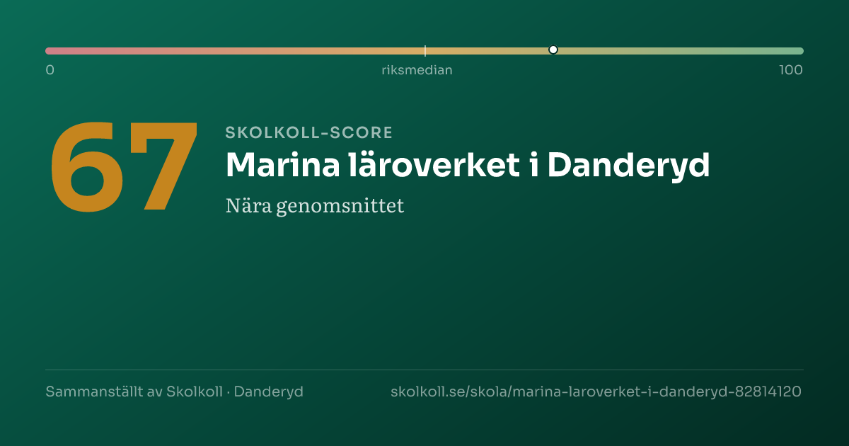 Skolkoll-score för Marina läroverket i Danderyd