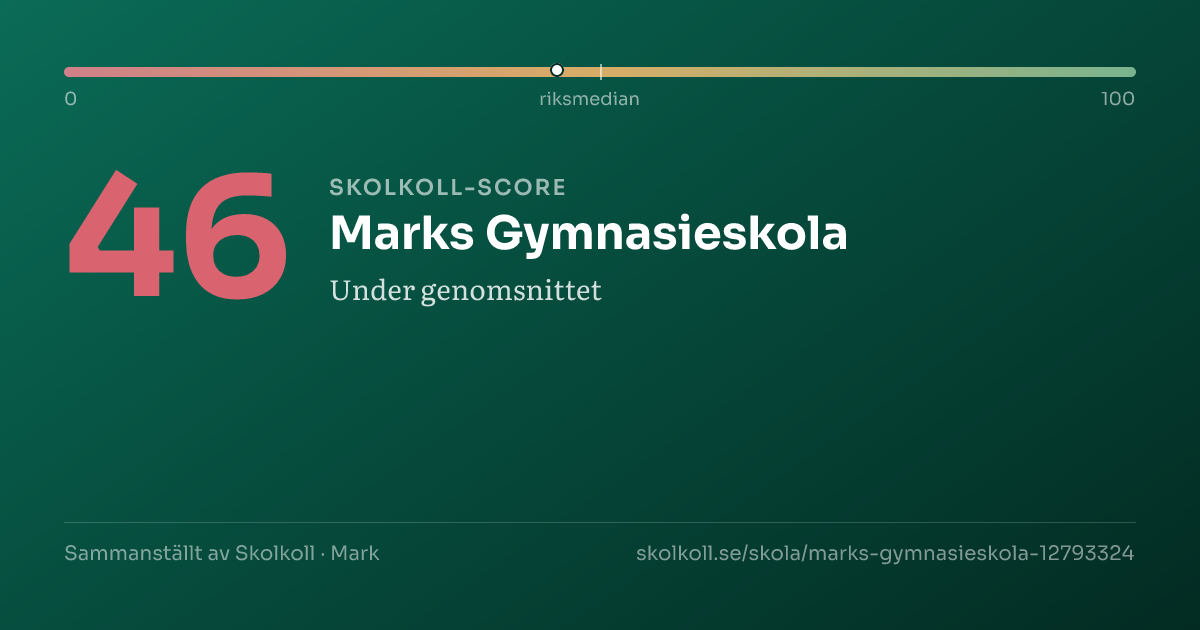 Skolkoll-score för Marks Gymnasieskola