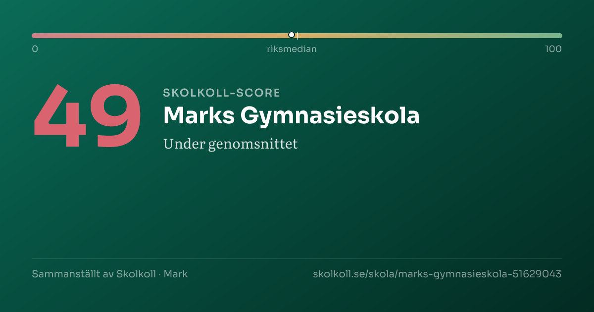 Skolkoll score for Marks Gymnasieskola