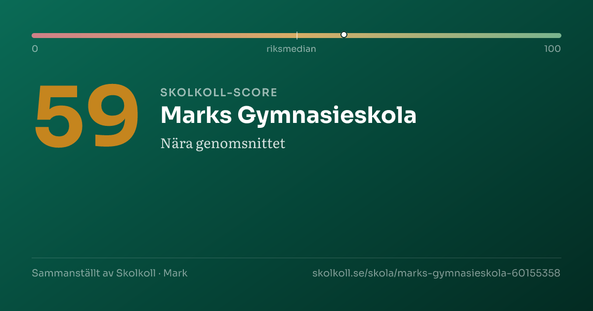 Skolkoll-score för Marks Gymnasieskola