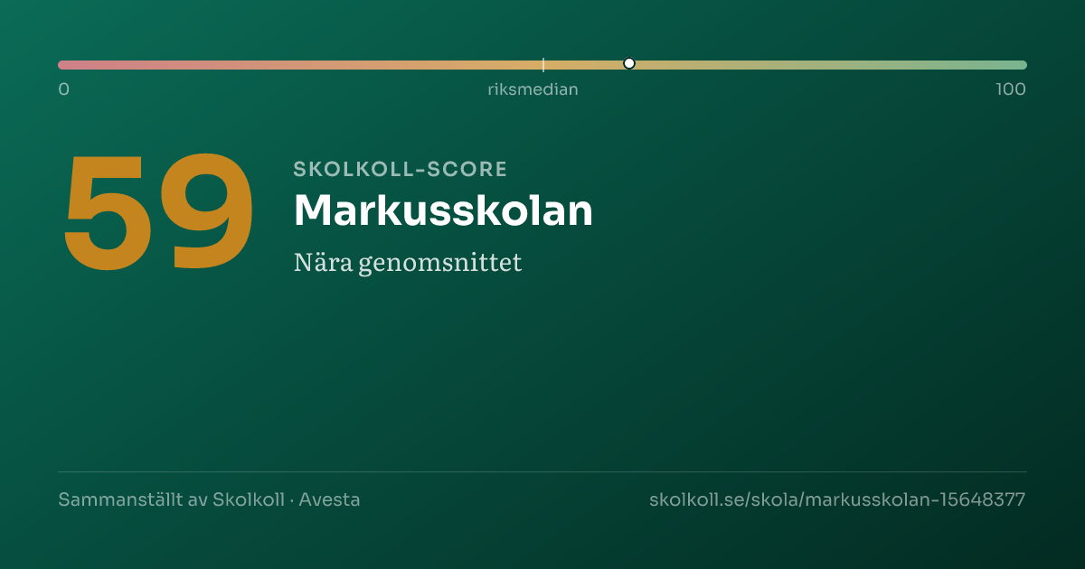Skolkoll-score för Markusskolan