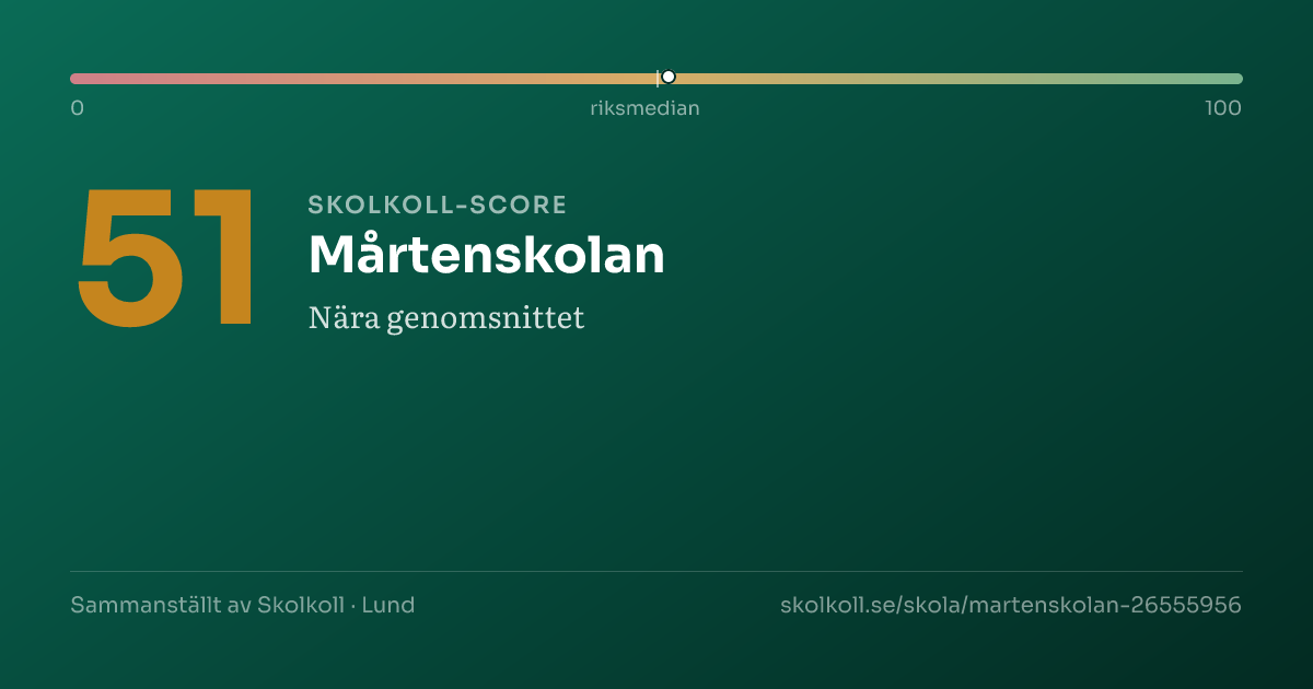 Skolkoll-score för Mårtenskolan