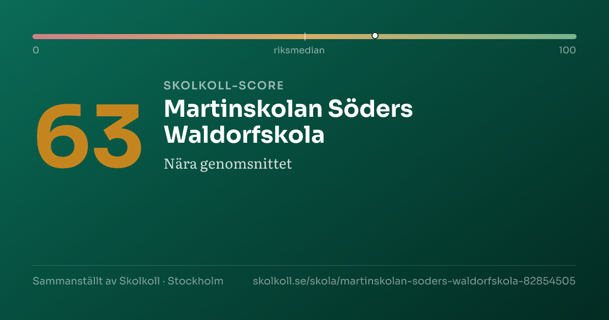 Skolkoll-score för Martinskolan Söders Waldorfskola
