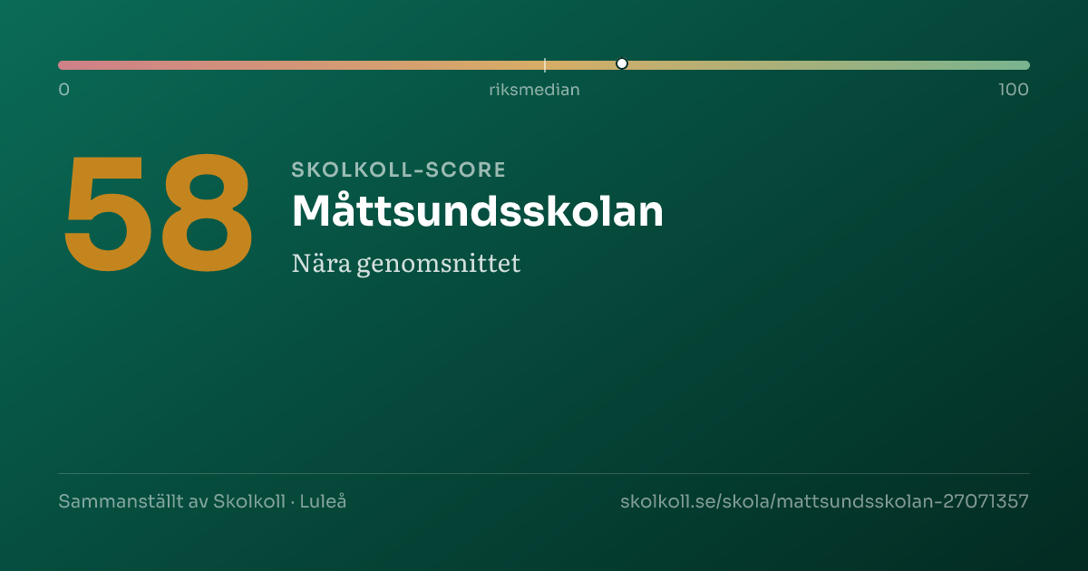 Skolkoll-score för Måttsundsskolan