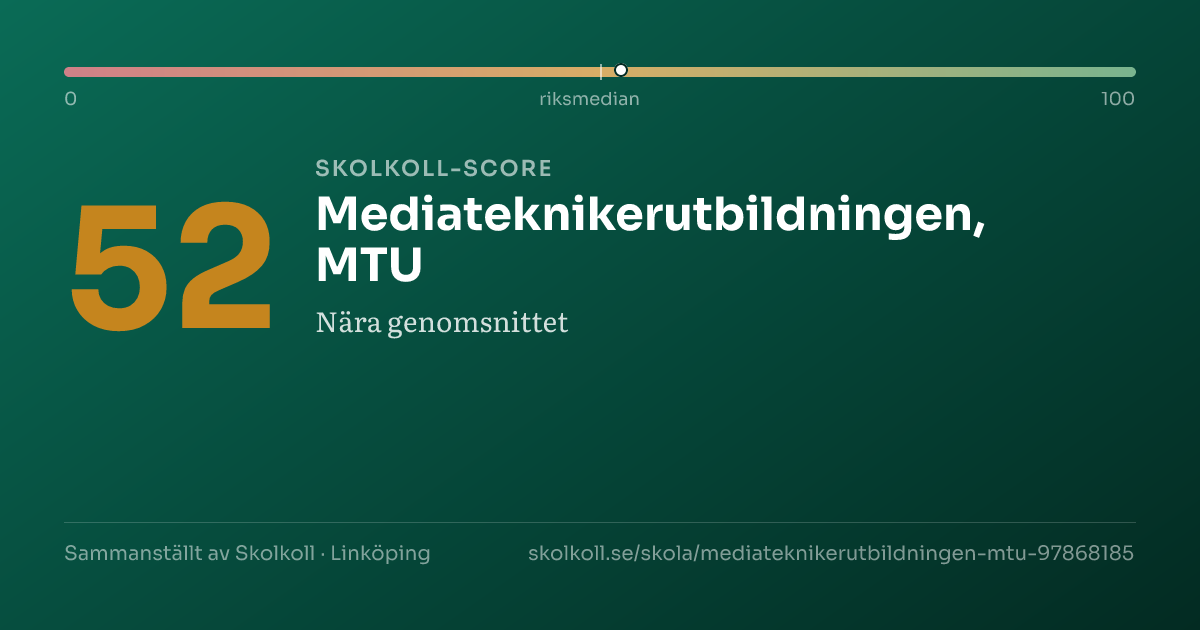 Skolkoll-score för Mediateknikerutbildningen, MTU