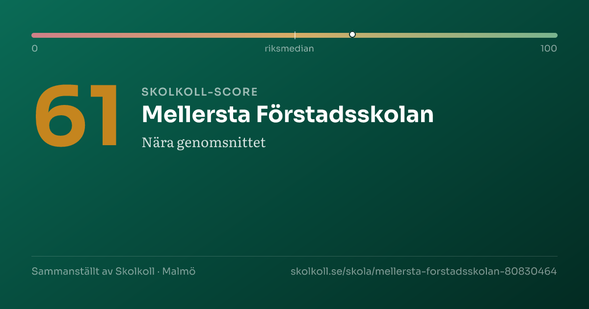 Skolkoll-score för Mellersta Förstadsskolan