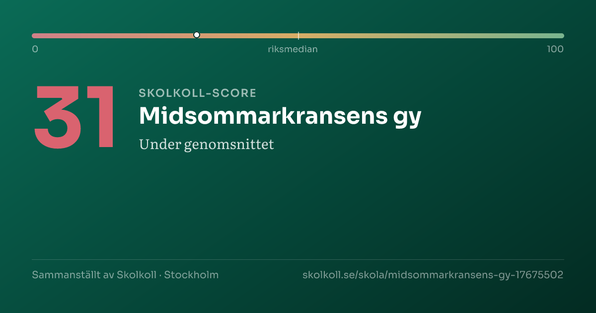 Skolkoll-score för Midsommarkransens gy