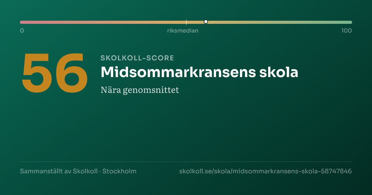 Skolkoll-score för Midsommarkransens skola