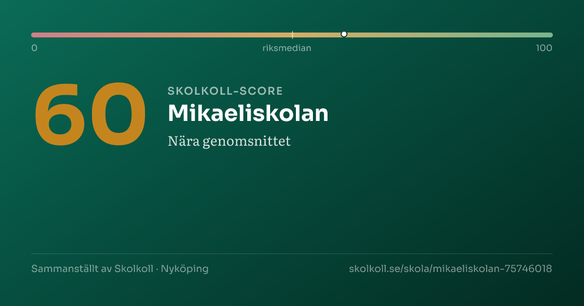 Skolkoll score for Mikaeliskolan
