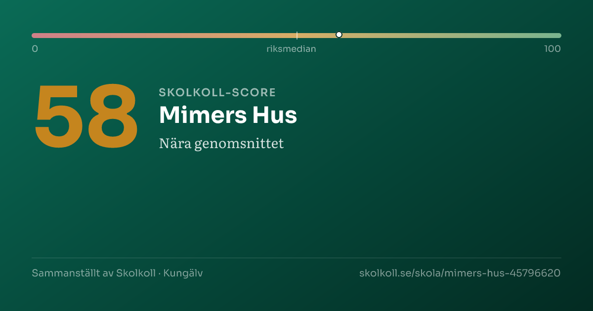 Skolkoll-score för Mimers Hus