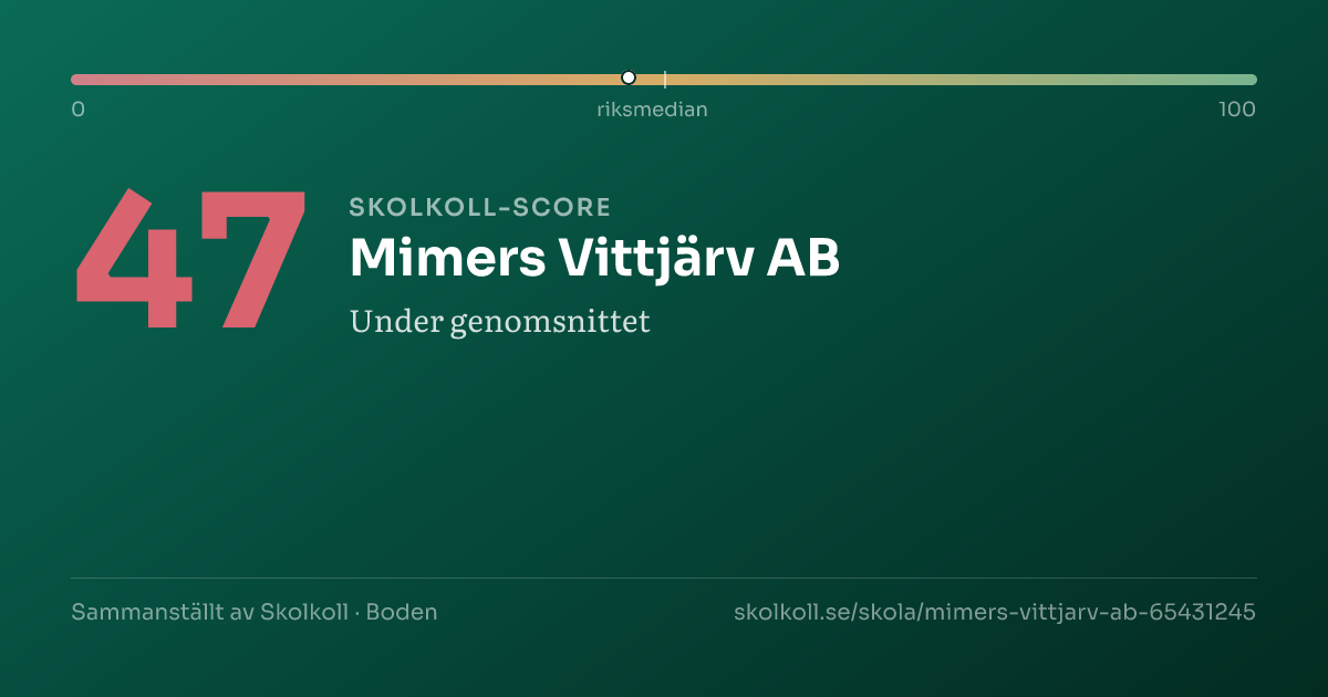 Skolkoll score for Mimers Vittjärv AB