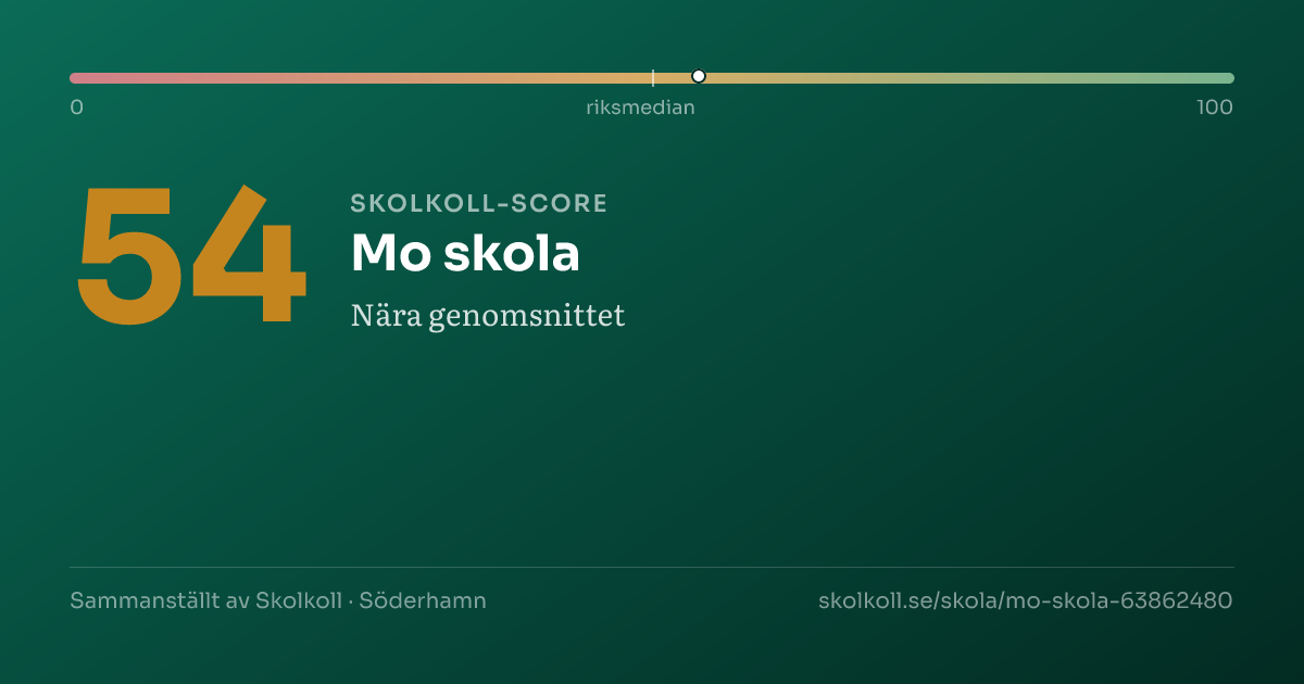 Skolkoll-score för Mo skola