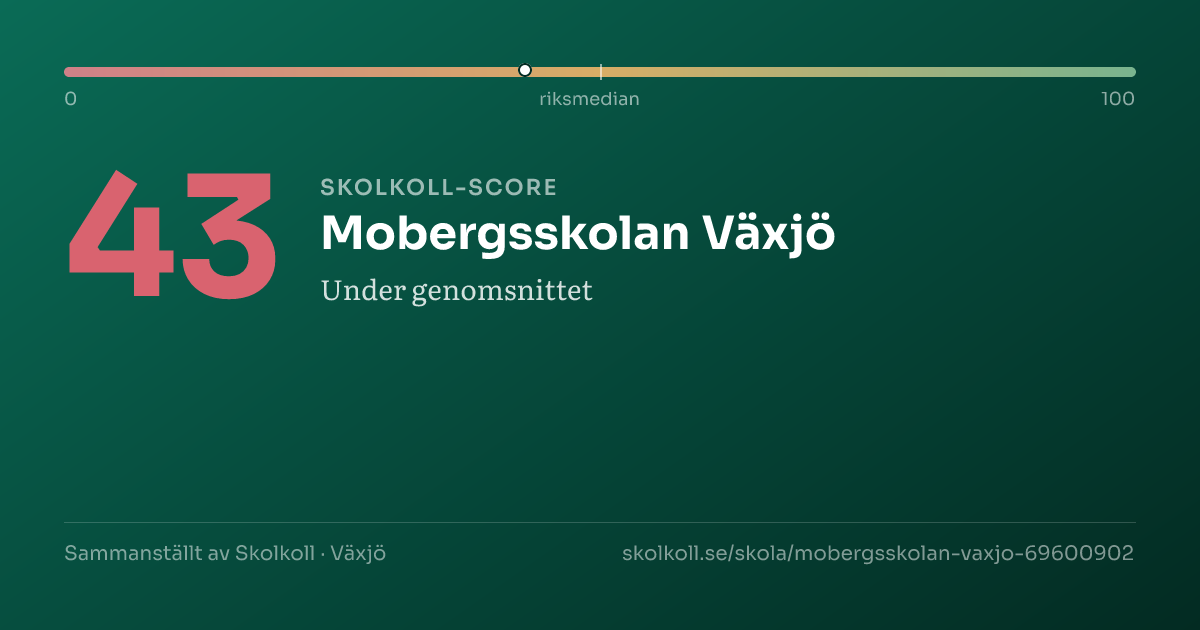Skolkoll score for Mobergsskolan Växjö