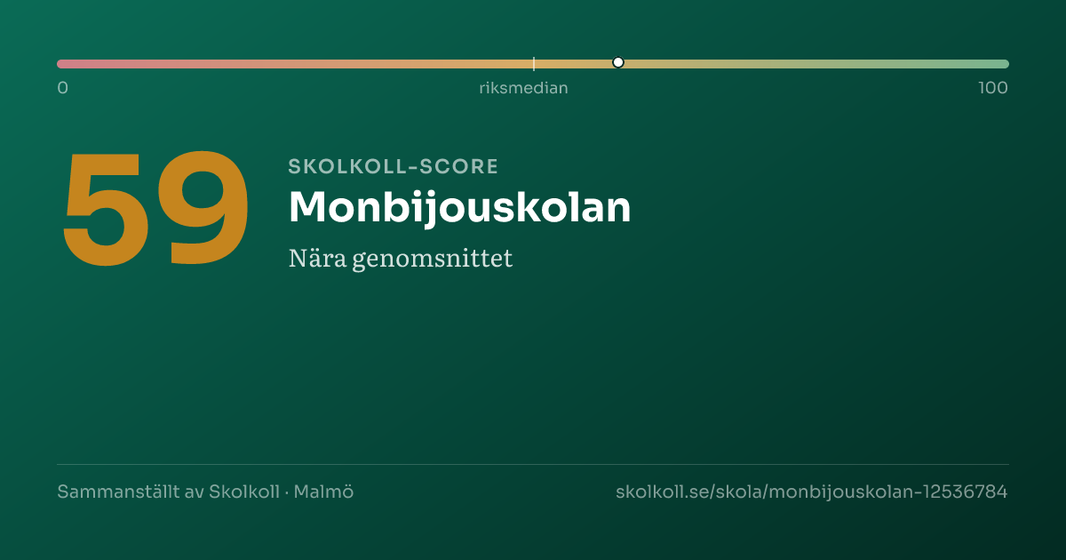 Skolkoll-score för Monbijouskolan