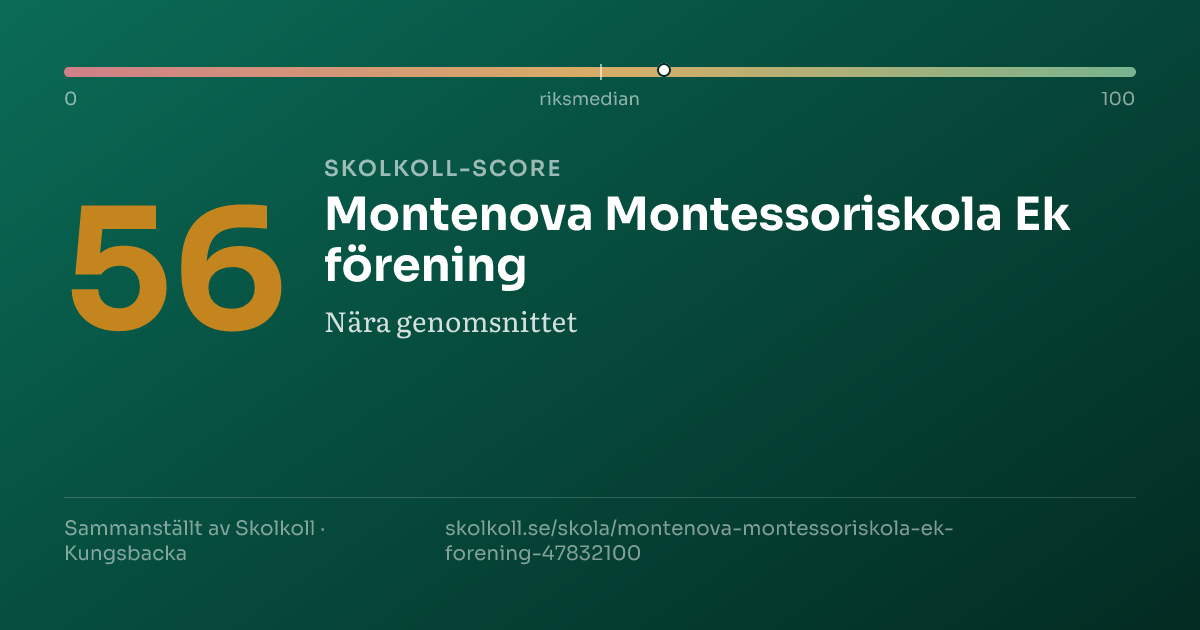 Skolkoll score for Montenova Montessoriskola Ek förening